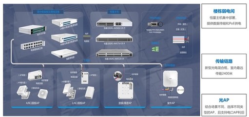 极简以太彩光网络解决方案4.0正式发布，“彩光”重构园区网络极简之道